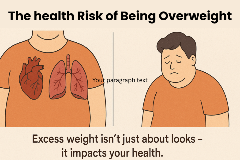 How to Lose Weight - Split image showing effects of obesity on organs and a sad woman sitting, representing physical and mental health risks.” How to Lose Weight - Split image showing effects of obesity on organs and a sad woman sitting, representing physical and mental health risks.”