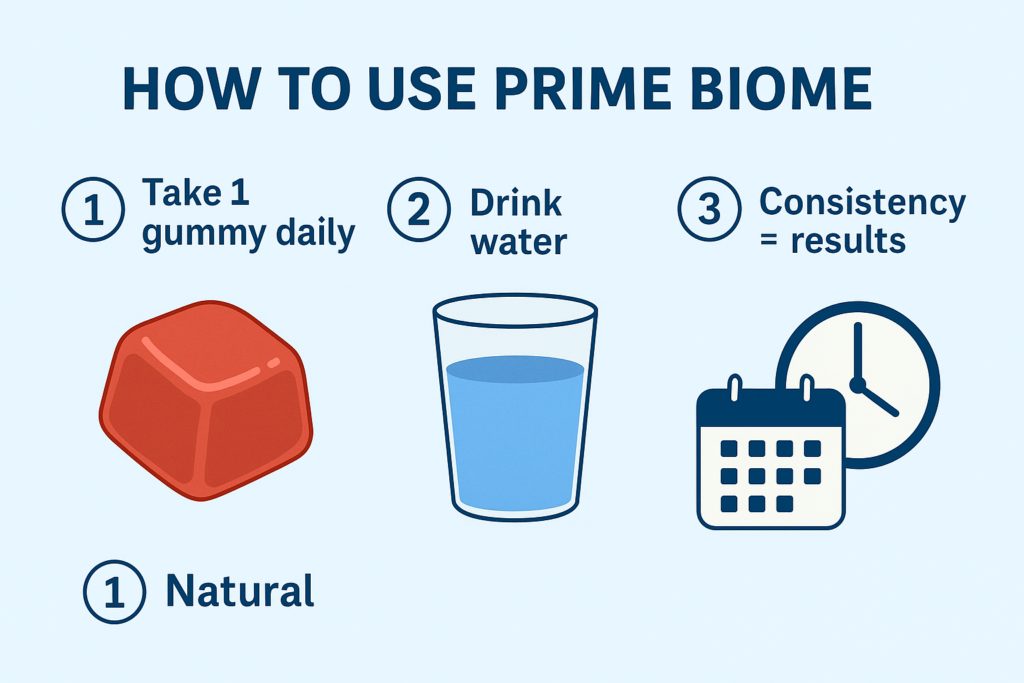 Step-by-step usage guide with icons showing one gummy per day, hydration, and consistent routine for best results. Step-by-step usage guide with icons showing one gummy per day, hydration, and consistent routine for best results.