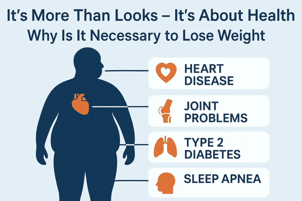 Weight Loss Tips- Human body silhouette showing organs affected by obesity including heart, joints, pancreas, and brain. Weight Loss Tips- Human body silhouette showing organs affected by obesity including heart, joints, pancreas, and brain.