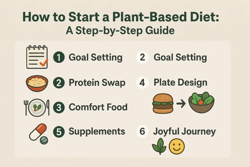 “Before-and-after weight loss transformation photo with arrows and plant-based meals like salads and soups around the subject.” “Before-and-after weight loss transformation photo with arrows and plant-based meals like salads and soups around the subject.”